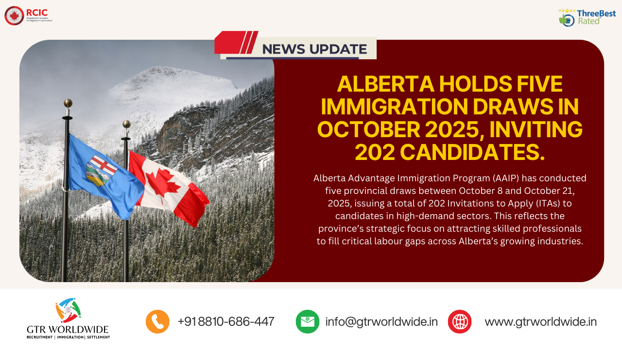 Alberta Immigration Draws October 2025: 202 Candidates Invited Under Five AAIP Streams