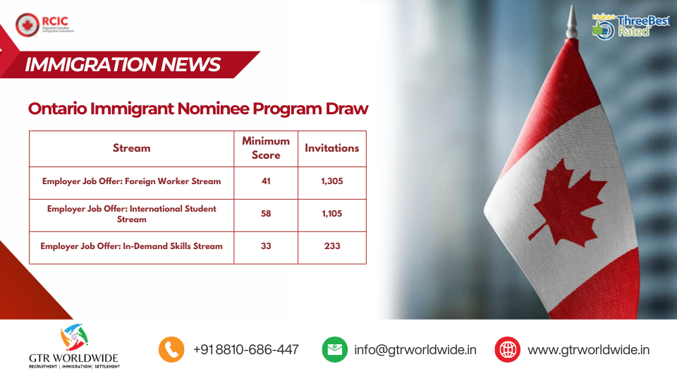 Canada Immigration Update: Ontario Issues 2,643 Invitations in September 2025 PNP Draw